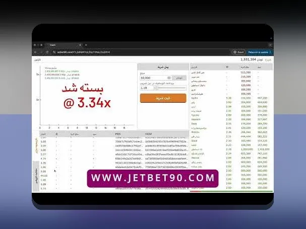 کامل‌ترین راهنمای بازی انعجار: چگونه این بازی هیجان‌انگیز را در سایت شرط بندی تجربه کنیم؟